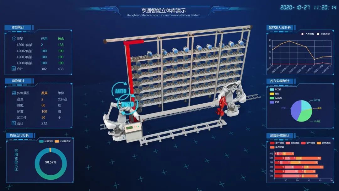CeMAT ASIA 2020| 帶您探索亨通智能物流系統(tǒng)，感知數(shù)字化工廠魅力(圖1)